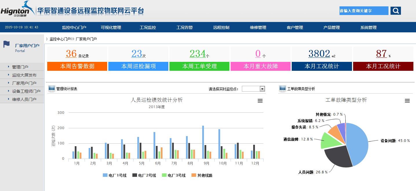 設備工單故障類型分析