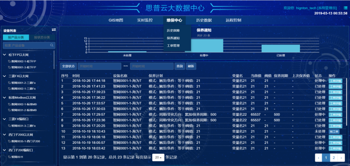 大數據中心