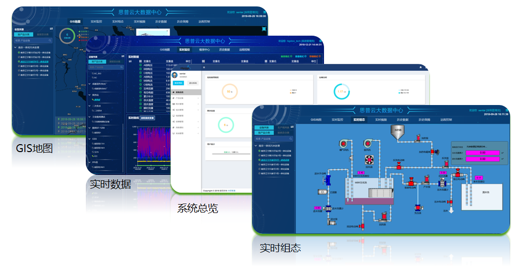 智慧水務解決方案